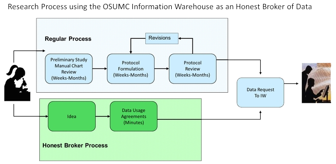 Patient Records Access